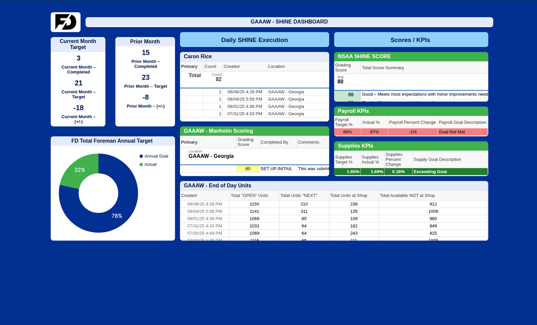 GAAAW Detail Dashboard
