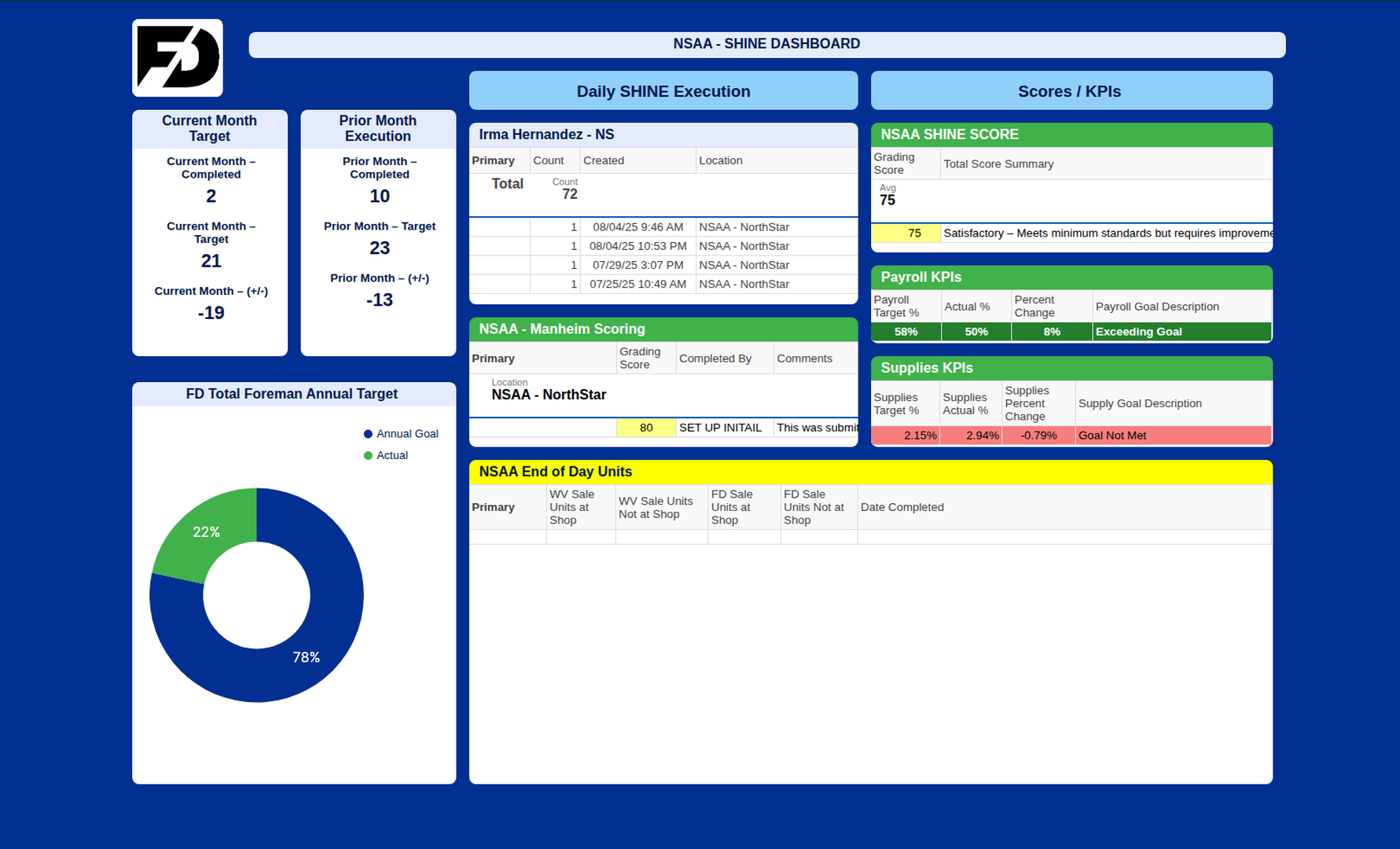 NSAA Dashboard